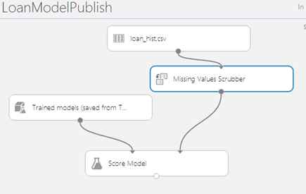 add a missing value scrubber